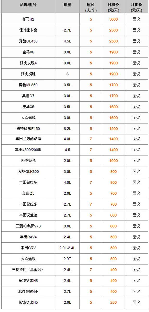 成都租越野車自駕報(bào)價(jià)表